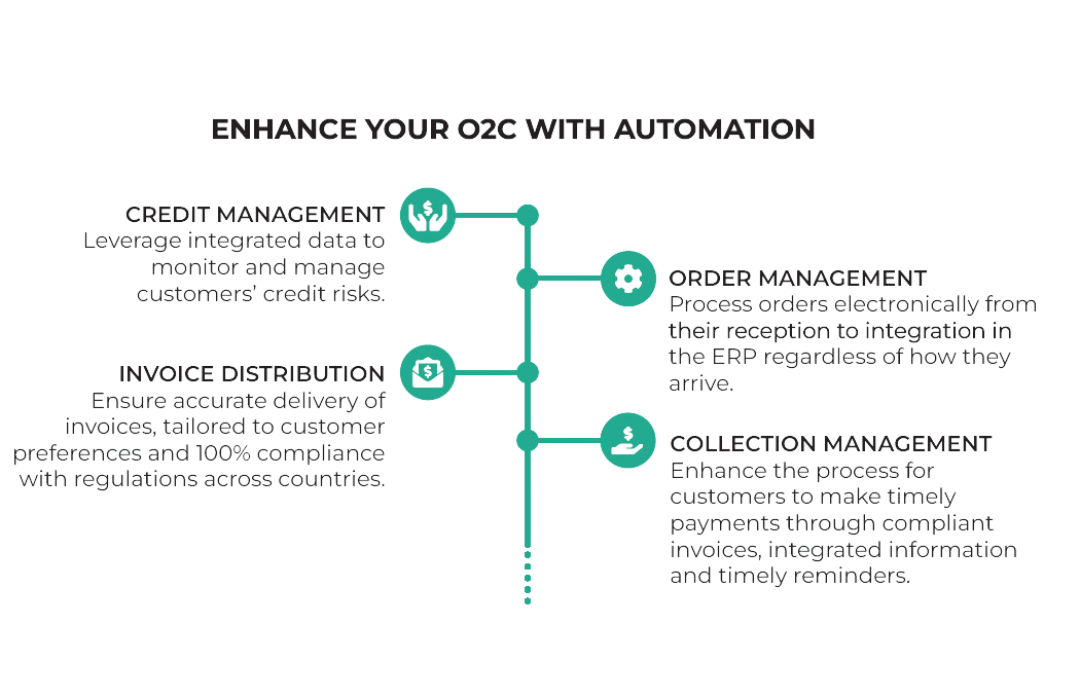 o2c automation