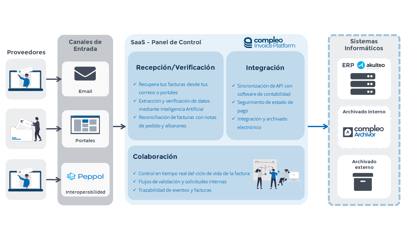 facturas-proveedores-CIP